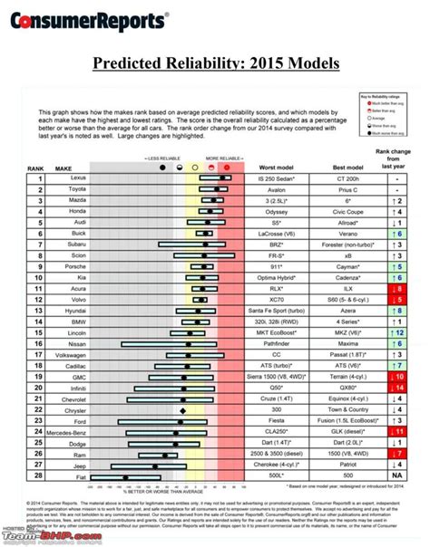 consumer reports car rollover chart